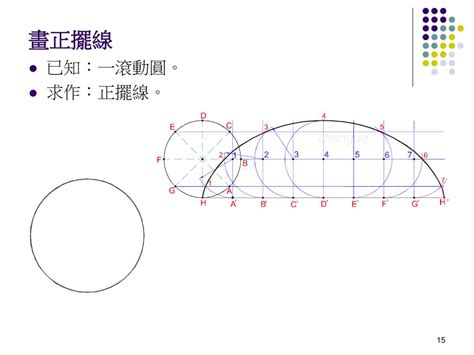 正擺線